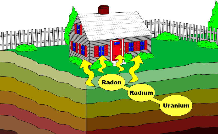 RADON/Radon-Overview.gif